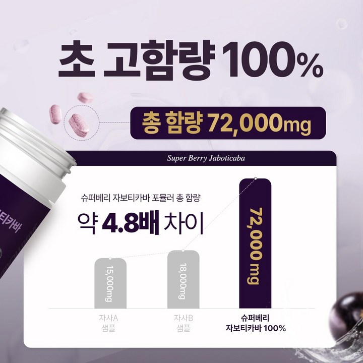 정제 한 알을 손가락 끝에 올리고 0.8cm 정도의 아주 작은 크기를 보여주는 초근접 촬영 컷
